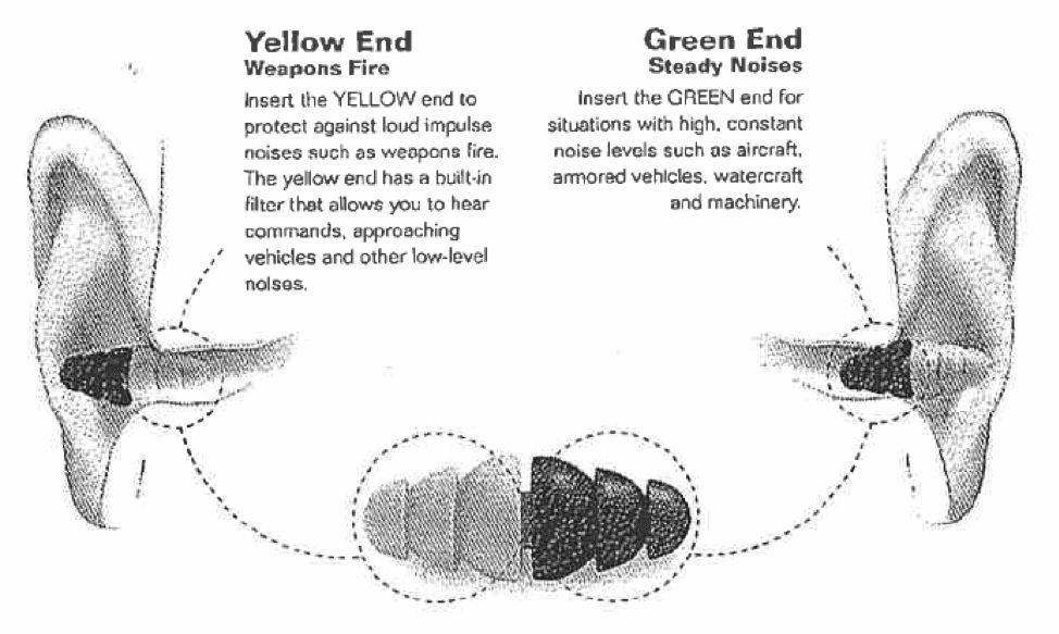 how to use 3M combat earplugs